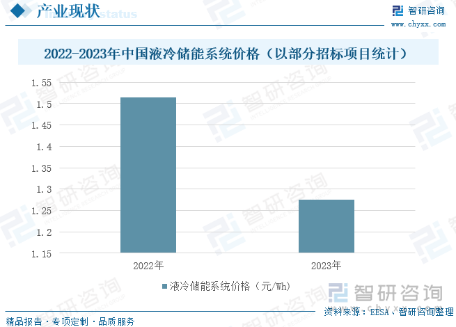 2022-2023年中国液冷储能系统价格（以为部分招标项目统计）