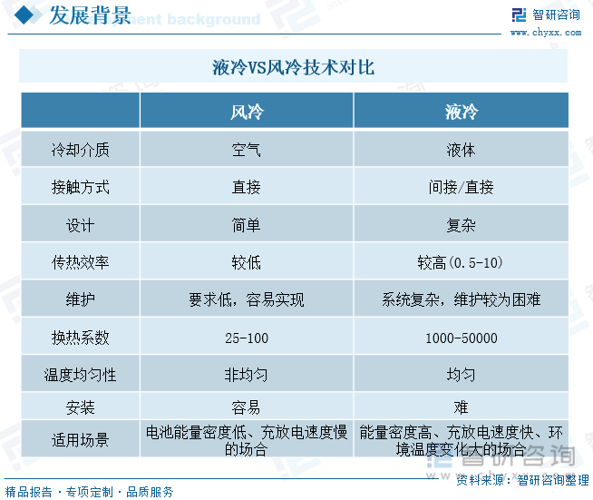 液冷VS风冷技术对比