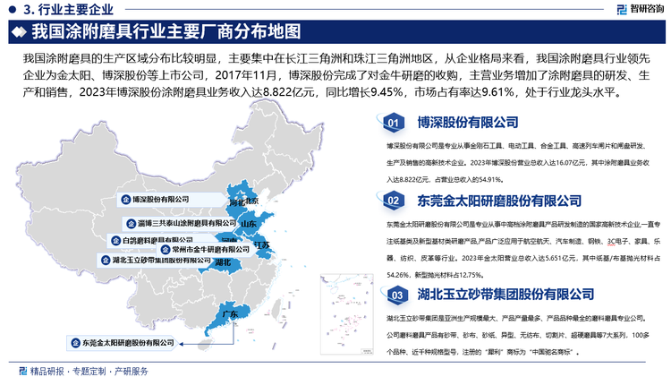 从企业格局来看，我国涂附磨具行业领先企业为金太阳、博深股份等上市公司，2017年11月，博深股份完成了对金牛研磨的收购，主营业务增加了涂附磨具的研发、生产和销售，2023年博深股份涂附磨具业务收入达8.822亿元，同比增长9.45%，市场占有率达9.61%，处于行业龙头水平。