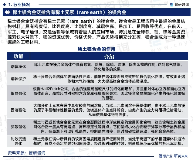 稀土镁合金