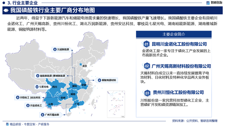 近两年，我国磷酸铁产量飞速增长，这主要得益于下游新能源汽车和储能电池需求量的快速增长。磷矿是磷酸铁最主要的上游原材料，而我国磷矿主要分布在云南、贵州、四川、湖南、湖北五个省，因此我国西南、华南地区也成了我国磷酸铁的主要产区。目前，我国磷酸铁主要企业有昆明川金诺化工股份有限公司、广州天赐高新材料股份有限公司、贵州川恒化工股份有限公司、湖北万润新能源科技股份有限公司、贵州安达科技能源股份有限公司、攀枝花七星光电科技有限公司、湖南裕能新能源电池材料股份有限公司、湖南雅城新能源股份有限公司、铜陵纳源材料科技有限公司等。