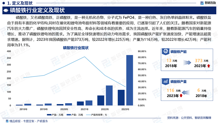 随着全球能源危机和环境污染问题日益突出，新能源汽车行业的发展受到高度重视，得益于国家产业政策的推动，新能源汽车行业高速发展。磷酸铁作为新能源汽车产业链上游的重要产业，行业发展前景广阔。