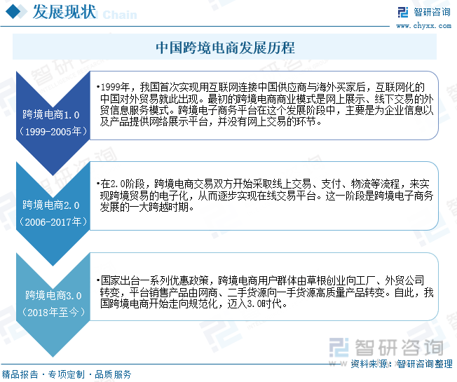 中国跨境电商发展历程