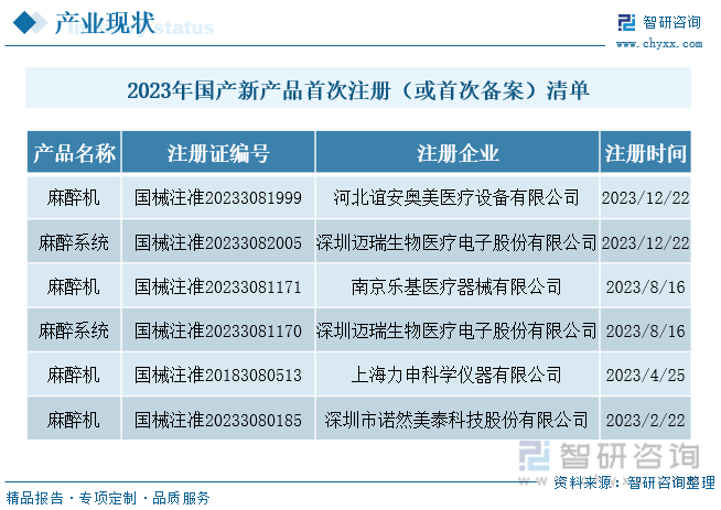 2023年国产新产品首次注册（或首次备案）清单