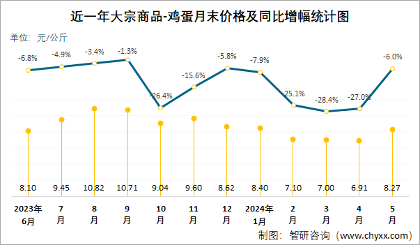 2024年5月大宗商品