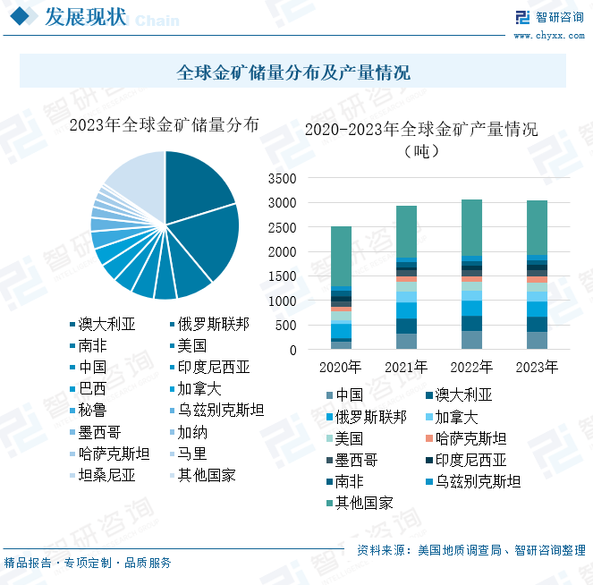 世界黄金分布图图片