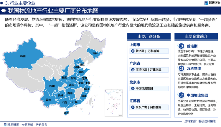 随着经济发展、物流运输需求增长，我国物流地产行业保持高速发展态势，市场竞争厂商越来越多，行业整体呈现“一超多强”的市场竞争局势。其中，“一超”指普洛斯，该公司是我国物流地产行业内最大的现代物流及工业基础设施提供商和服务商。