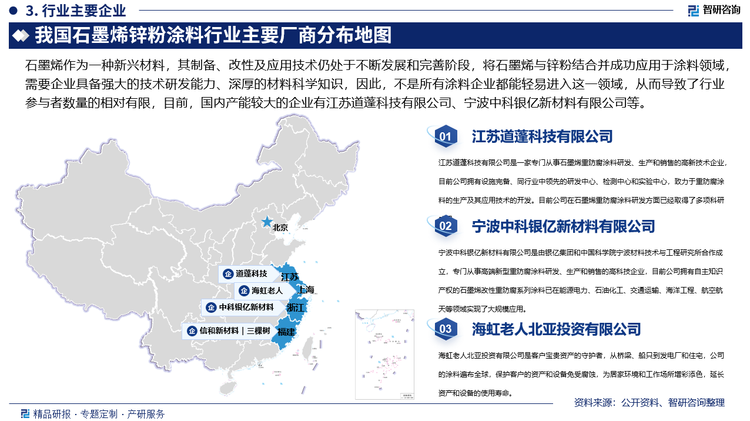 我国石墨烯锌粉涂料行业主要厂商分布地图