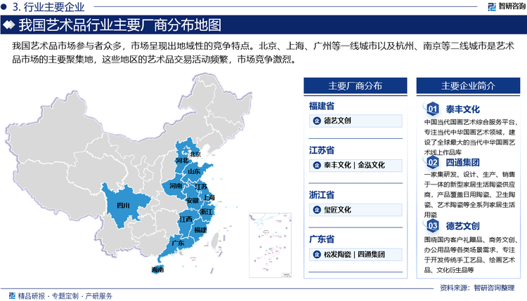 我國(guó)藝術(shù)品市場(chǎng)參與者眾多，市場(chǎng)呈現(xiàn)出地域性的競(jìng)爭(zhēng)特點(diǎn)。北京、上海、廣州等一線城市以及杭州、南京等二線城市是藝術(shù)品市場(chǎng)的主要聚集地，這些地區(qū)的藝術(shù)品交易活動(dòng)頻繁，市場(chǎng)競(jìng)爭(zhēng)激烈。