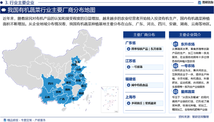 近年来，随着居民对有机产品的认知和接受程度的日益增加，越来越多的农业经营者开始转入投资有机生产，国内有机蔬菜种植面积不断增加。从企业地域分布情况看，我国有机蔬菜种植基地主要分布在山东、广东、河北、四川、安徽、湖南、云南等地区。