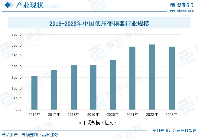 2016-2023年中国低压变频器行业规模