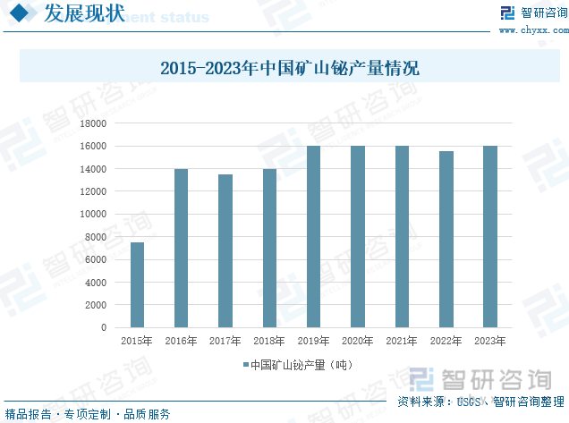 2015-2023年中国矿山铋产量情况