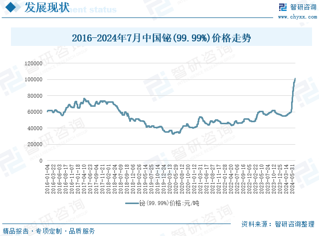 铋的价层电子排布图图片