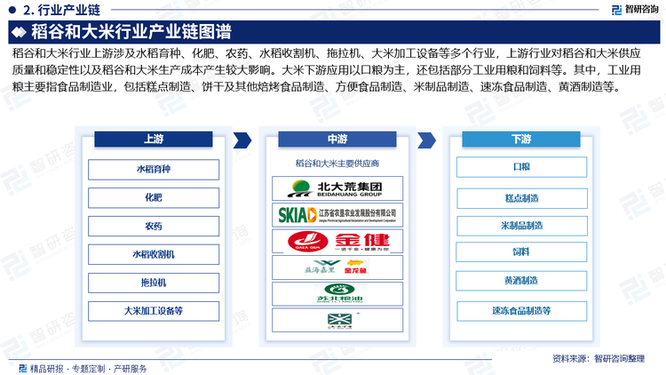 稻谷和大米行业上游涉及水稻育种、化肥、农药、水稻收割机、拖拉机、大米加工设备等多个行业，上游行业对稻谷和大米供应质量和稳定性以及稻谷和大米生产成本产生较大影响。大米下游应用以口粮为主，还包括部分工业用粮和饲料等。其中，工业用粮主要指食品制造业，包括糕点制造、饼干及其他焙烤食品制造、方便食品制造、米制品制造、速冻食品制造、黄酒制造等。