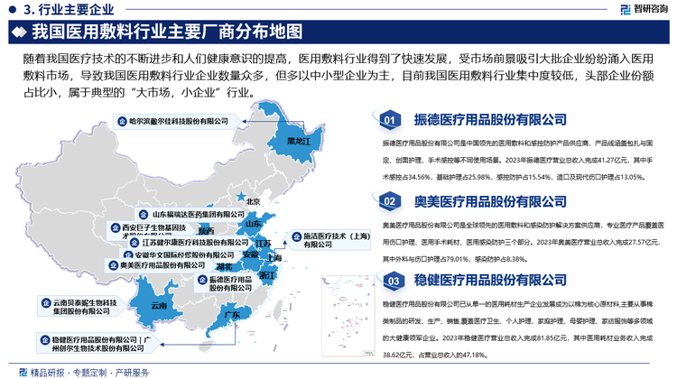 随着我国医疗技术的不断进步和人们健康意识的提高，医用敷料行业得到了快速发展，受市场前景吸引大批企业纷纷涌入医用敷料市场，导致我国医用敷料行业企业数量众多，但多以中小型企业为主，目前我国医用敷料行业集中度较低，头部企业份额占比小，属于典型的“大市场，小企业”行业。