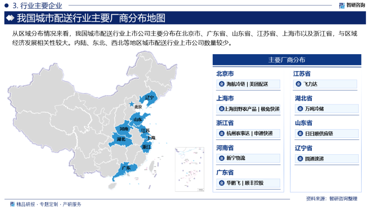 从区域分布情况来看，我国城市配送行业上市公司主要分布在北京市、广东省、山东省、江苏省、上海市以及浙江省，与区域经济发展相关性较大。内陆、东北、西北等地区城市配送行业上市公司数量较少。