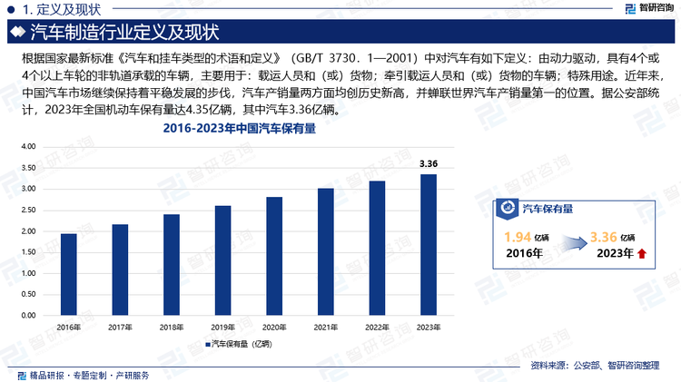 根据国家最新标准《汽车和挂车类型的术语和定义》（GB/T 3730．1—2001）中对汽车有如下定义：由动力驱动，具有4个或4个以上车轮的非轨道承载的车辆，主要用于：载运人员和（或）货物；牵引载运人员和（或）货物的车辆；特殊用途。汽车制造业属于制造业的门类之一，我国汽车制造业起源较早，但早期发展缓慢，直到1953年，第一汽车制造厂在长春动工兴建，1956年国产第一辆解放牌载货汽车驶下总装配生产线，结束了中国不能自主制造汽车的历史。近年来，中国汽车市场继续保持着平稳发展的步伐，汽车产销量两方面均创历史新高，并蝉联世界汽车产销量第一的位置。据公安部统计，2023年全国机动车保有量达4.35亿辆，其中汽车3.36亿辆。