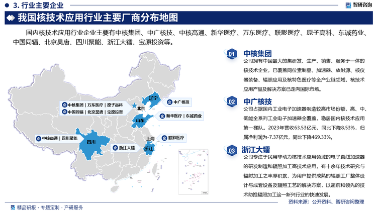 国内核技术应用行业企业主要有中核集团、中广核技、中核高通、新华医疗、万东医疗、联影医疗、原子高科、东诚药业、中国同辐、北京昊唐、四川聚能、浙江大镭、宝原投资等。其中中核集团拥有中国最大的集研发、生产、销售、服务于一体的核技术企业，已覆盖同位素制品、加速器、放射源、核仪器装备、辐照应用及核特色医疗等全产业链领域，核技术应用产品及解决方案已走向国际市场。中广核技占据国内工业电子加速器制造较高市场份额，高、中、低能全系列工业电子加速器全覆盖，稳居国内核技术应用第一梯队。2023年营收63.53亿元，同比下降8.53%，归属净利润为-7.37亿元，同比下降469.33%。浙江大镭专注于民用非动力核技术应用领域的电子直线加速器的研发制造和辐照加工高技术应用，有十余年技术研究与辐射加工之丰厚积累，为用户提供成熟的辐照工厂整体设计与成套设备及辐照工艺的解决方案，以超前和领先的技术助推辐照加工这一新兴行业的快速发展。