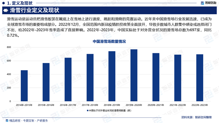 受到滑雪季节影响所致，数据统计按“雪季财年”作为年度报告周期，即从每年5月1日至下一年的4月30日。近年来中国滑雪场行业发展迅速，已成为全球滑雪市场的重要组成部分。2022年12月，全国范围内新冠疫情防控政策全面放开，导致多数城市人群集中感染或选择闭门不出，给2022年-2023年雪季造成了直接影响。2022年-2023年，中国实际处于对外营业状况的滑雪场总数为697家，同比0.72%。