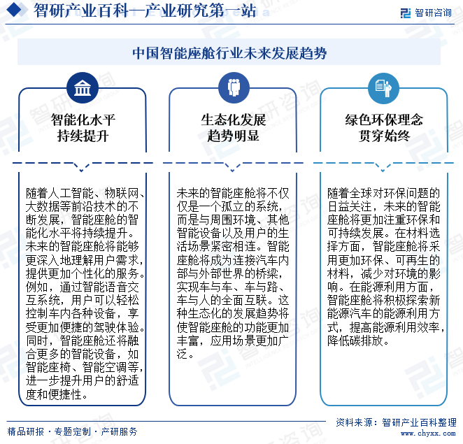 中国智能座舱行业未来发展趋势