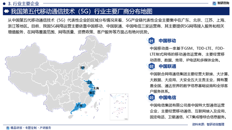 从中国第五代移动通信技术（5G）代表性企业的区域分布情况来看，5G产业链代表性企业主要集中在广东、北京、江苏、上海、浙江等地区。其中，作为电子信息产业大省的广东，其5G产业发展优势明显。广东拥有较为完善的5G产业链，在5G产业链的多个领域拥有了领先的龙头企业。目前，我国5G网络运营主要依靠中国移动、中国联通、中国电信三家运营商，其主要提供5G网络接入服务和相关增值服务，在网络覆盖范围、‌网络质量、‌资费政策、‌客户服务等方面占有绝对优势。‌