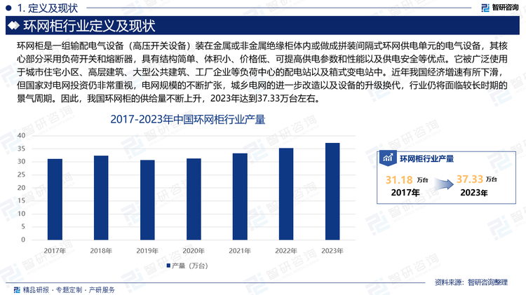 环网柜是一组输配电气设备（高压开关设备）装在金属或非金属绝缘柜体内或做成拼装间隔式环网供电单元的电气设备，其核心部分采用负荷开关和熔断器，具有结构简单、体积小、价格低、可提高供电参数和性能以及供电安全等优点。它被广泛使用于城市住宅小区、高层建筑、大型公共建筑、工厂企业等负荷中心的配电站以及箱式变电站中。近年我国经济增速有所下滑，但国家对电网投资仍非常重视，电网规模的不断扩张，城乡电网的进一步改造以及设备的升级换代，行业仍将面临较长时期的景气周期。因此，我国环网柜的供给量不断上升，2023年达到37.33万台左右。