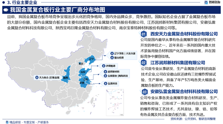 目前，我国金属复合板市场竞争呈现出多元化的竞争格局，国内外品牌众多，竞争激烈。国际知名企业占据了金属复合板市场的大部分份额，国内金属复合板企业主要包括西安天力金属复合材料股份有限公司、江苏润邦新材料集团有限公司、安徽弘雷金属复合材料科技有限公司、陕西宝鸡巨隆金属复合材料有限公司、南京宝泰特种材料股份有限公司等。