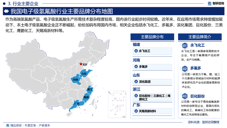 作为高端氢氟酸产品，电子级氢氟酸生产所需技术复杂程度较高，国内该行业起步时间较晚。近年来，在应用市场需求持续增加驱动下，本土电子级氢氟酸企业正不断崛起，纷纷加码布局国内市场，相关企业包括永飞化工、多氟多、滨化集团、巨化股份、三美化工、鹰鹏化工、天赐高新材料等。