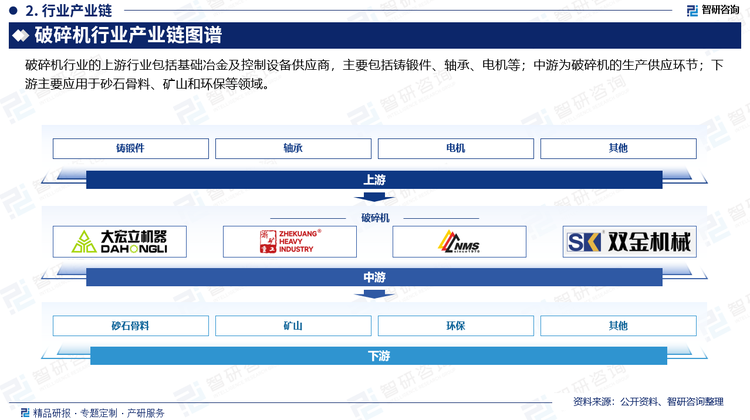 行业的下游行业主要为砂石、矿山和环保等领域。近年来，随着我国工业化、城镇化建设的不断推进，砂石骨料作为混凝土及砂浆的基础材料，在建筑、交通、水利等基础设施建设中被大量使用，为本行业的快速发展创造了有利条件。