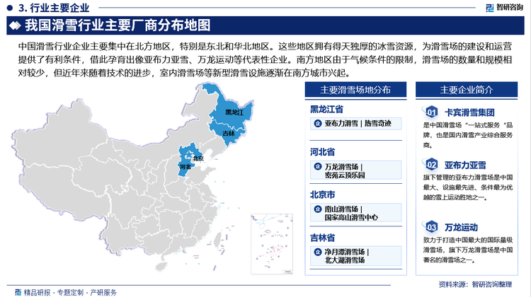 中国滑雪行业企业主要集中在北方地区，特别是东北和华北地区。这些地区拥有得天独厚的冰雪资源，为滑雪场的建设和运营提供了有利条件，借此孕育出像亚布力亚雪、万龙运动等代表性企业。南方地区由于气候条件的限制，滑雪场的数量和规模相对较少，但近年来随着技术的进步，室内滑雪场等新型滑雪设施逐渐在南方城市兴起。