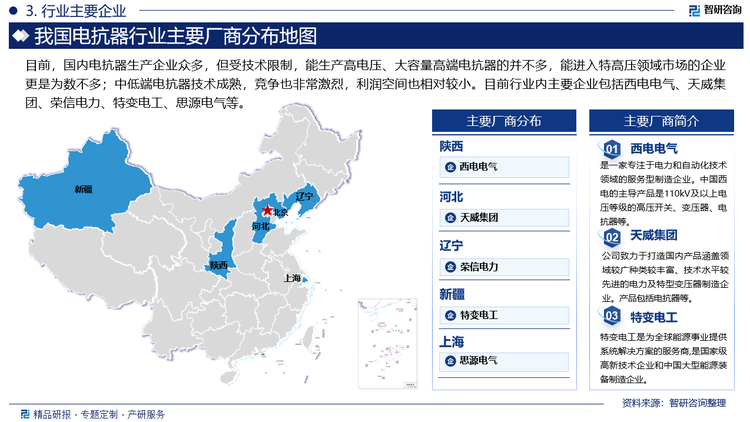 目前，国内电抗器生产企业众多，但受技术限制，能生产高电压、大容量高端电抗器的并不多，能进入特高压领域市场的企业更是为数不多；中低端电抗器技术成熟，竞争也非常激烈，利润空间也相对较小。目前行业内主要企业包括西电电气、天威集团、荣信电力、特变电工、思源电气等。