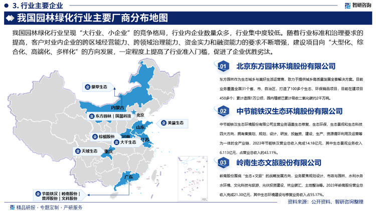 我国园林绿化行业呈现“大行业、小企业”的竞争格局，行业内企业数量众多，行业集中度较低。随着行业标准和治理要求的提高，客户对业内企业的跨区域经营能力、跨领域治理能力、资金实力和融资能力的要求不断增强，建设项目向“大型化、综合化、高端化、多样化”的方向发展，一定程度上提高了行业准入门槛，促进了企业优胜劣汰。业内具有先发优势和规模优势的企业获得更大的发展空间，在激烈的市场竞争中逐渐掌握主动权，行业集中度有所提高。