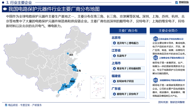 中国作为全球电路保护元器件主要生产基地之一，主要分布在珠三角、长三角、京津冀等区域。深圳、上海、苏州、杭州、北京等地集中了大量的电路保护元器件制造商和供应链企业。主要厂商包括深圳的顺络电子、贝特电子；上海的维安电子、科特新材料以及北京的北开电气、博电新力。