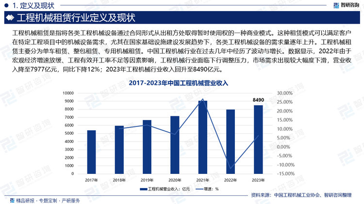 工程机械租赁是指将各类工程机械设备通过合同形式从出租方处取得暂时使用权的一种商业模式。这种租赁模式可以满足客户在特定工程项目中的机械设备需求，尤其在国家基础设施建设发展趋势下，各类工程机械设备的需求量逐年上升。工程机械租赁主要分为单车租赁、整包租赁、专用机械租赁。中国工程机械行业在过去几年中经历了波动与增长。数据显示，2022年由于宏观经济增速放缓、工程有效开工率不足等因素影响，工程机械行业面临下行调整压力，市场需求出现较大幅度下滑，营业收入降至7977亿元，同比下降12%；2023年工程机械行业收入回升至8490亿元。