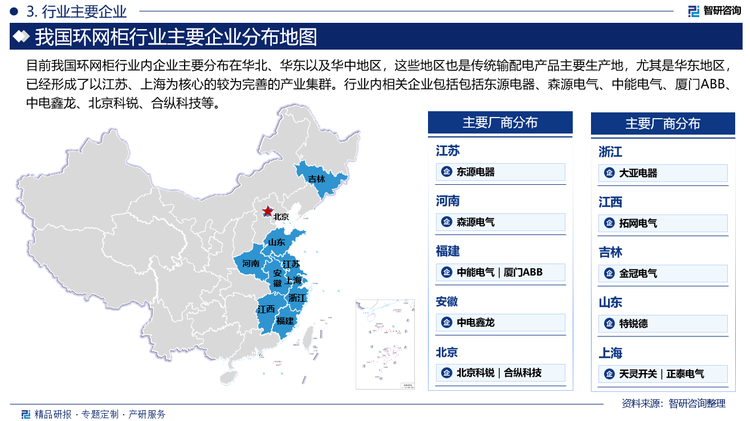 目前我国环网柜行业内企业主要分布在华北、华东以及华中地区，这些地区也是传统输配电产品主要生产地，尤其是华东地区，已经形成了以江苏、上海为核心的较为完善的产业集群。行业内相关企业包括东源电器、森源电气、中能电气、厦门ABB、中电鑫龙、北京科锐、合纵科技等。