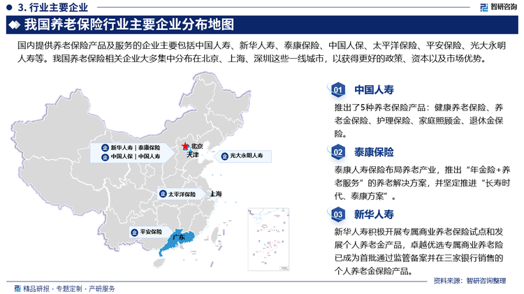 国内提供养老保险产品及服务的企业主要包括中国人寿、新华人寿、泰康保险、中国人保、太平洋保险、平安保险、光大永明人寿等。我国养老保险相关企业大多集中分布在北京、上海、深圳这些一线城市，以获得更好的政策、资本以及市场优势。