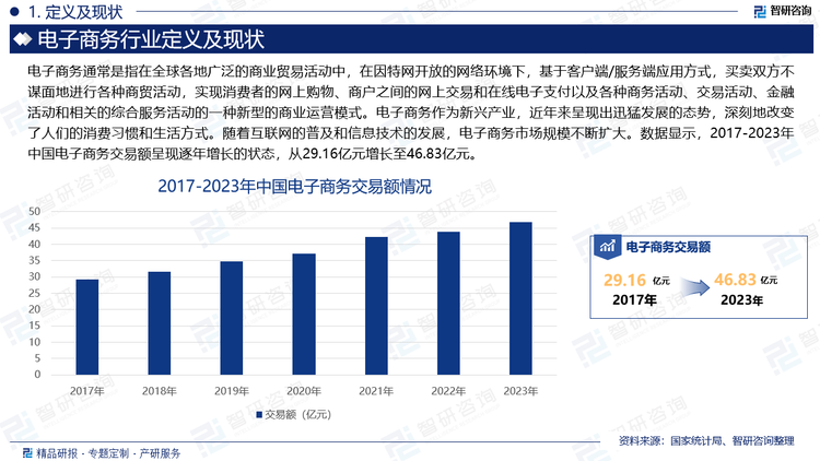 电子商务通常是指在全球各地广泛的商业贸易活动中，在因特网开放的网络环境下，基于客户端/服务端应用方式，买卖双方不谋面地进行各种商贸活动，实现消费者的网上购物、商户之间的网上交易和在线电子支付以及各种商务活动、交易活动、金融活动和相关的综合服务活动的一种新型的商业运营模式。电子商务作为新兴产业，近年来呈现出迅猛发展的态势，深刻地改变了人们的消费习惯和生活方式。随着互联网的普及和信息技术的发展，电子商务市场规模不断扩大。数据显示，2017-2023年中国电子商务交易额呈现逐年增长的状态，从29.16亿元增长至46.83亿元。