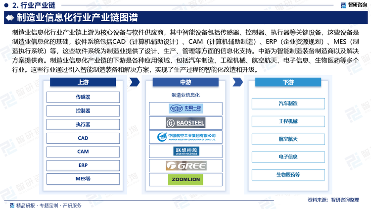 制造业信息化行业产业链上游为核心设备与软件供应商，其中智能设备包括传感器、控制器、执行器等关键设备，这些设备是制造业信息化的基础，软件系统包括CAD（计算机辅助设计）、CAM（计算机辅助制造）、ERP（企业资源规划）、MES（制造执行系统）等，这些软件系统为制造业提供了设计、生产、管理等方面的信息化支持。中游为智能制造装备制造商以及解决方案提供商。制造业信息化产业链的下游是各种应用领域，包括汽车制造、工程机械、航空航天、电子信息、生物医药等多个行业。这些行业通过引入智能制造装备和解决方案，实现了生产过程的智能化改造和升级。