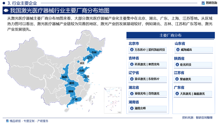 从激光医疗器械主要厂商分布地图来看，大部分激光医疗器械产业化主要集中在北京、湖北、广东、上海、江苏等地。从区域热力图可以看出，激光医疗器械产业链较为完善的地区，激光产业的发展基础较好，例如湖北、吉林、江苏和广东等地，激光产业发展领先。