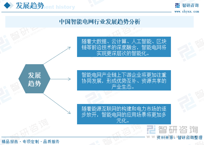 中国智能电网行业发展趋势分析