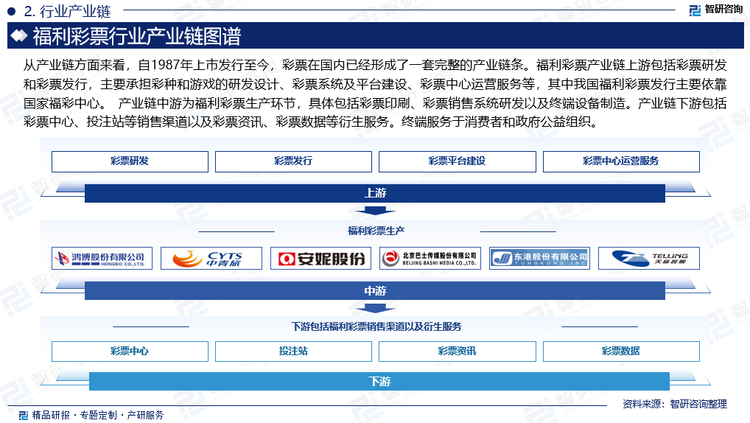 从产业链方面来看，自1987年上市发行至今，彩票在国内已经形成了一套完整的产业链条。福利彩票产业链上游包括彩票研发和彩票发行，主要承担彩种和游戏的研发设计、彩票系统及平台建设、彩票中心运营服务等，其中我国福利彩票发行主要依靠国家福彩中心。 产业链中游为福利彩票生产环节，具体包括彩票印刷、彩票销售系统研发以及终端设备制造。产业链下游包括彩票中心、投注站等销售渠道以及彩票资讯、彩票数据等衍生服务。终端服务于消费者和政府公益组织。