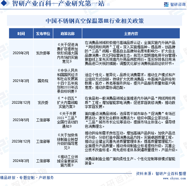 中国不锈钢真空保温器皿行业相关政策