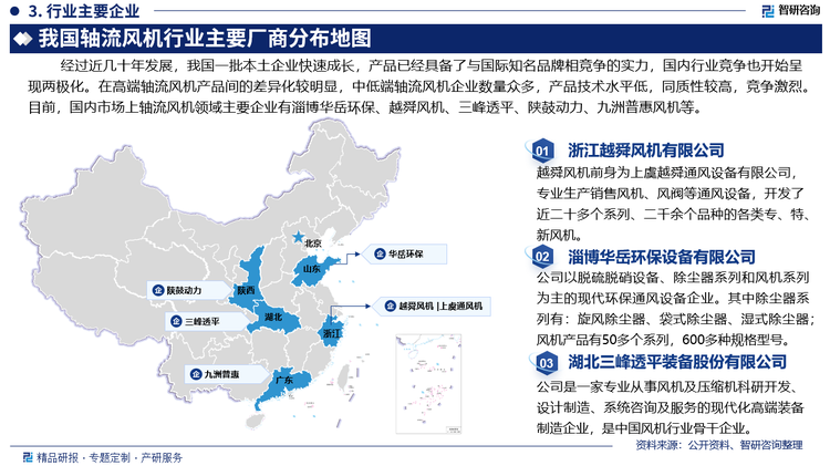 經(jīng)過近幾十年發(fā)展，我國一批本土企業(yè)快速成長，產(chǎn)品已經(jīng)具備了與國際知名品牌相競爭的實(shí)力，國內(nèi)行業(yè)競爭也開始呈現(xiàn)兩極化。在高端軸流風(fēng)機(jī)產(chǎn)品間的差異化較明顯，中低端軸流風(fēng)機(jī)企業(yè)數(shù)量眾多，產(chǎn)品技術(shù)水平低，同質(zhì)性較高，競爭激烈。目前，國內(nèi)市場上軸流風(fēng)機(jī)領(lǐng)域主要企業(yè)有淄博華岳環(huán)保、越舜風(fēng)機(jī)、三峰透平、陜鼓動力、九洲普惠風(fēng)機(jī)等。