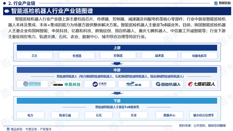 行业下游主要应用在电力、数据中心、石化、轨道交通、农业、城市综合治理等特定行业，其中电力巡检机器人是目前应用最广、规模最大的下游分支。在国家及地方政府的政策支持下，中国较早实现了自主巡检机器人在变电站等场景的应用。