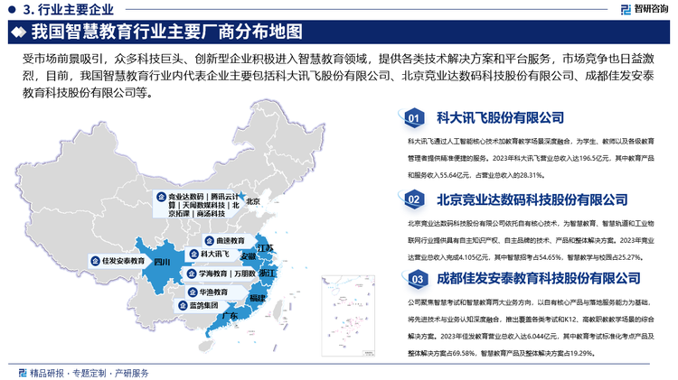 受市场前景吸引，众多科技巨头、创新型企业积极进入智慧教育领域，提供各类技术解决方案和平台服务，市场竞争也日益激烈，目前，我国智慧教育行业内代表企业主要包括科大讯飞股份有限公司、北京竞业达数码科技股份有限公司、成都佳发安泰教育科技股份有限公司等。