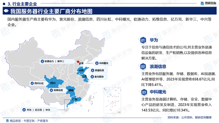 中国服务器市场呈现出百花齐放的局面，有一批实力较强的本土企业，如紫光股份、浪潮信息、四川长虹、中科曙光、软通动力、拓维信息等，同时也有一些国际巨头如戴尔、惠普、IBM等。主要企业来看，华为专注于信息与通信技术的公司,其主营业务是通信设备的研发、生产和销售,以及提供各种信息解决方案；浪潮信息主营业务包括服务器、存储、数据库、AI加速器、AI管理软件等，2023年实现营收658.67亿元,同比下降5.41%；中科曙光主营业务是高端计算机、存储、安全、数据中心产品的研发及制造，2023年实现营业收入143.53亿元，同比增长10.34%。