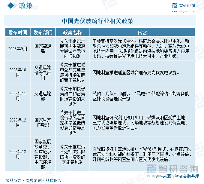 中国光伏玻璃行业相关政策