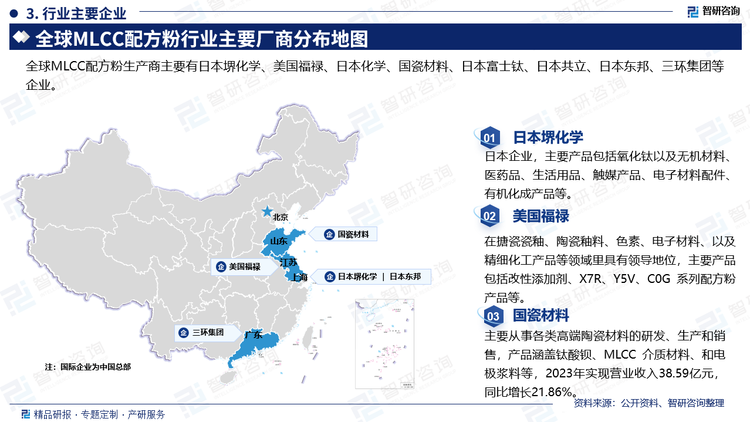 主要企业来看，日本堺化学是日本企业，主要产品包括氧化钛以及无机材料，医药品、生活用品、触媒产品、电子材料配件有机化成产品等；美国福禄在搪瓷瓷釉、陶瓷釉料、色素、电子材料、以及精细化工产品等领域里具有领导地位，主要产品包括改性添加剂、X7R、Y5V、COG 系列配方粉产品等；国瓷材料主要从事各类高端陶瓷材料的研发、生产和销售，产品涵盖钛酸钡、MLCC 介质材料、和电极浆料等，2023年实现营业收入38.59亿元同比增长21.86%。