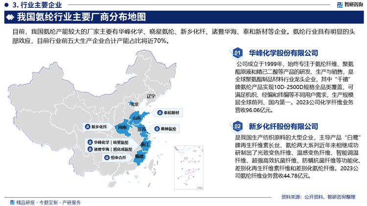 我国纺织服装工业一直是我国最具国际竞争力的产业，也是重要的民生产业和支柱产业，随着国际经济的新一轮复苏，国内外需求也在逐步增长。在此拉动下，生物质纤维素纤维、氨纶纤维最近几年不断发展，国内很多生产企业都加大了技改、扩建力度，行业产能扩张迅速。同时，叠加防疫物资常态化需求，氨纶市场如火如荼，产品价格、开工率以及企业盈利情况均创下历史高位。也正是因为高景气度，行业内涌现大量新增产能，行业竞争进一步加剧，企业将面临日趋激烈的市场竞争风险。目前，我国氨纶产能较大的厂家主要有华峰化学、晓星氨纶、新乡化纤、诸暨华海和泰和新材等企业。氨纶行业具有明显的头部效应，目前行业前五大生产企业合计产能占比将近70%。