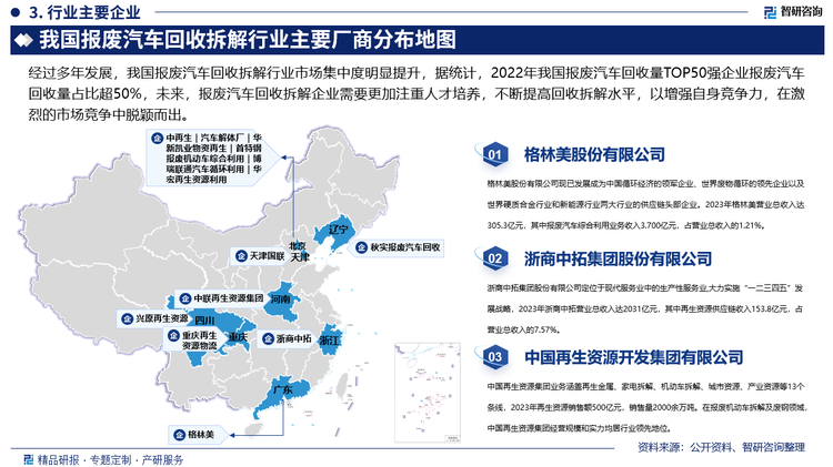 经过多年发展，我国报废汽车回收拆解行业市场集中度明显提升，据统计，2022年我国报废汽车回收量TOP50强企业报废汽车回收量占比超50%，未来，报废汽车回收拆解企业需要更加注重人才培养，不断提高回收拆解水平，以增强自身竞争力，在激烈的市场竞争中脱颖而出。